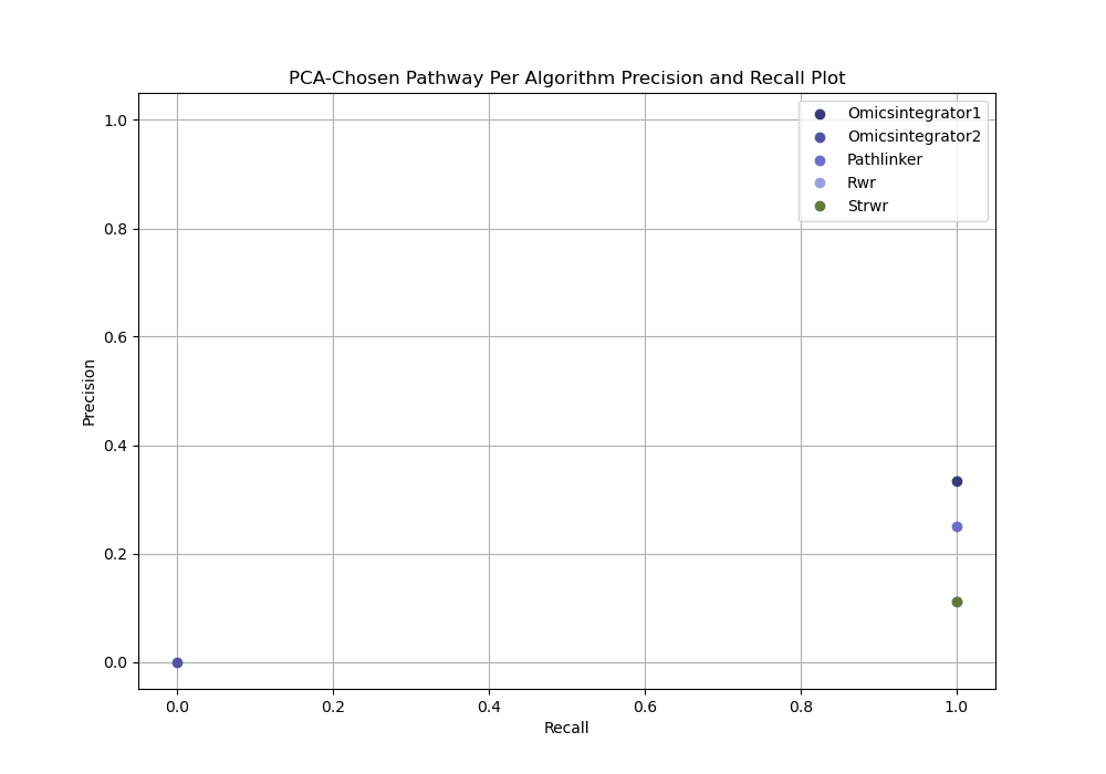 Advanced Capabilities and Features — SPRAS documentation